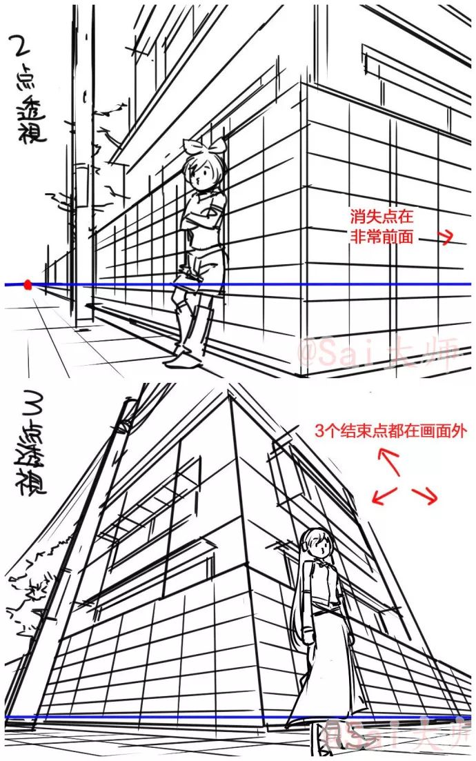 场景透视的方法镜头视角与透视的关系垂直方向透视与视平线的关系坡道