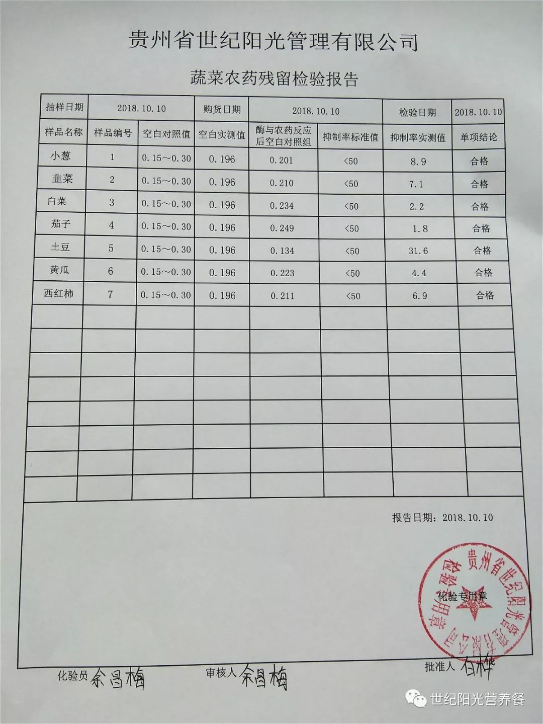 食材检验报告