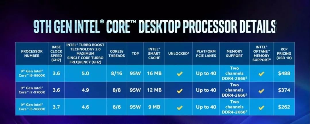 i9-9900k!全新英特尔第九代酷睿处理器正式发布