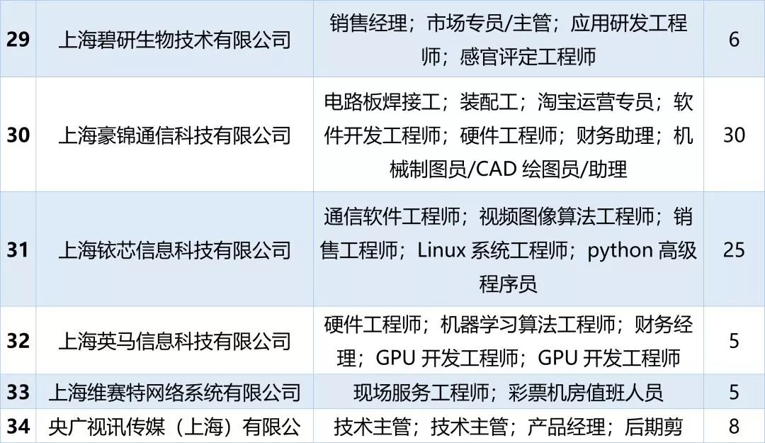 金桥招聘_金桥 名苑诚聘销售内勤一名(4)