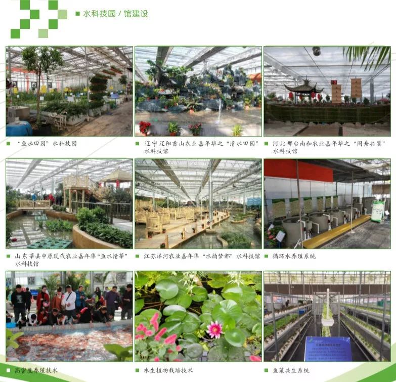 现代农业水科技示范引领——北京国际都市农业科技园