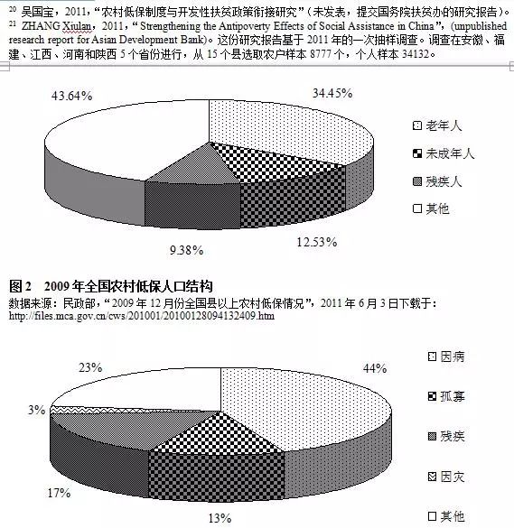 极端贫困人口_千年发展目标中 将日平均生活费用低于1.(2)