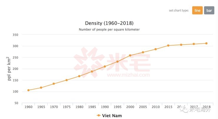 n越南人口_越南人口分布图