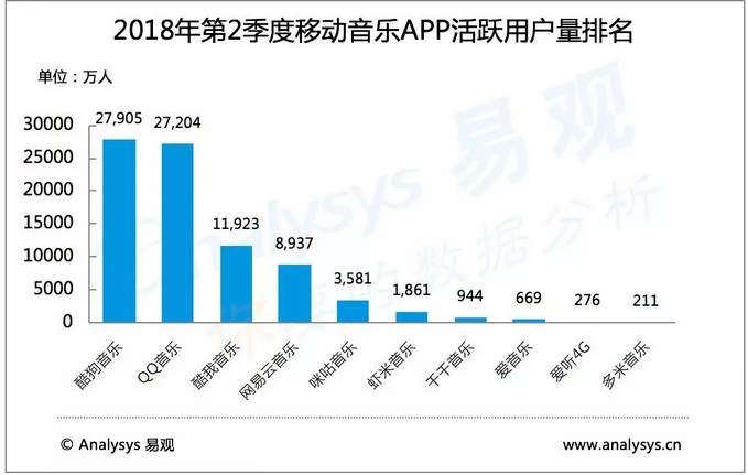 腾讯音乐300亿美元估值的背后是 “NBA”的无奈-锋巢网