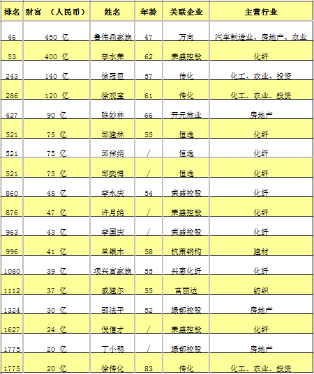 家族人口减少_家族人口关系图(3)