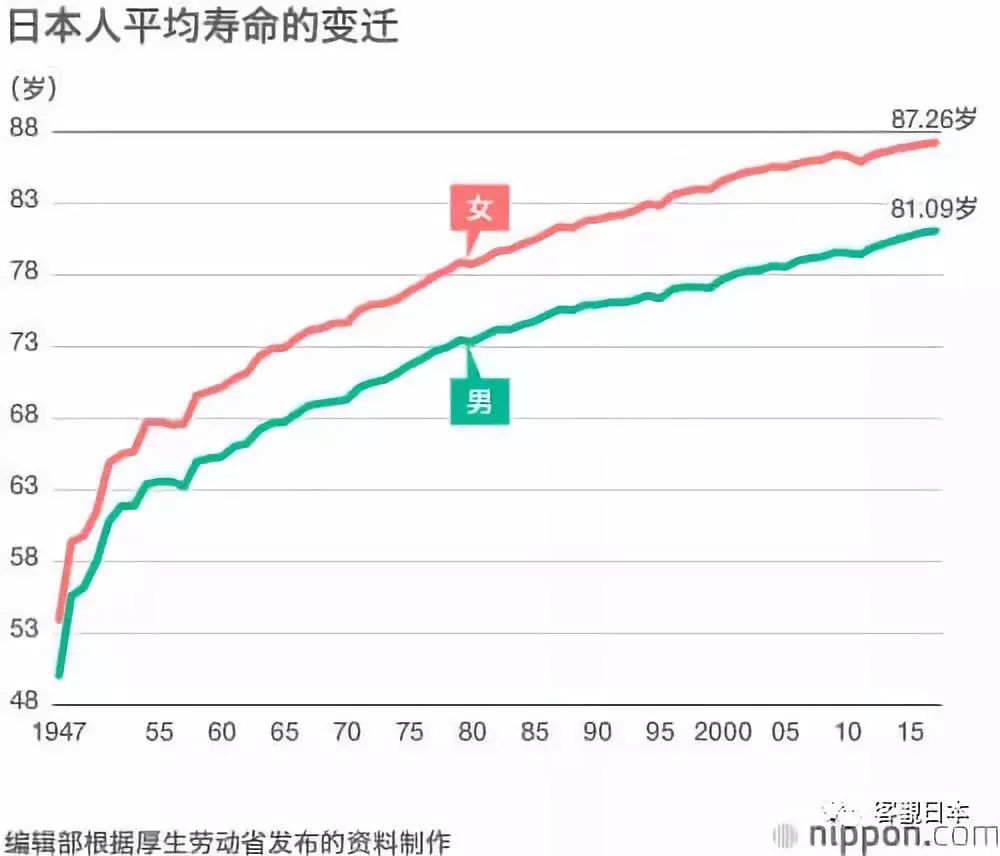 日本人口多少_日本人口(2)