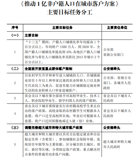 4亿人口户籍_松阳县户籍人口徐建华