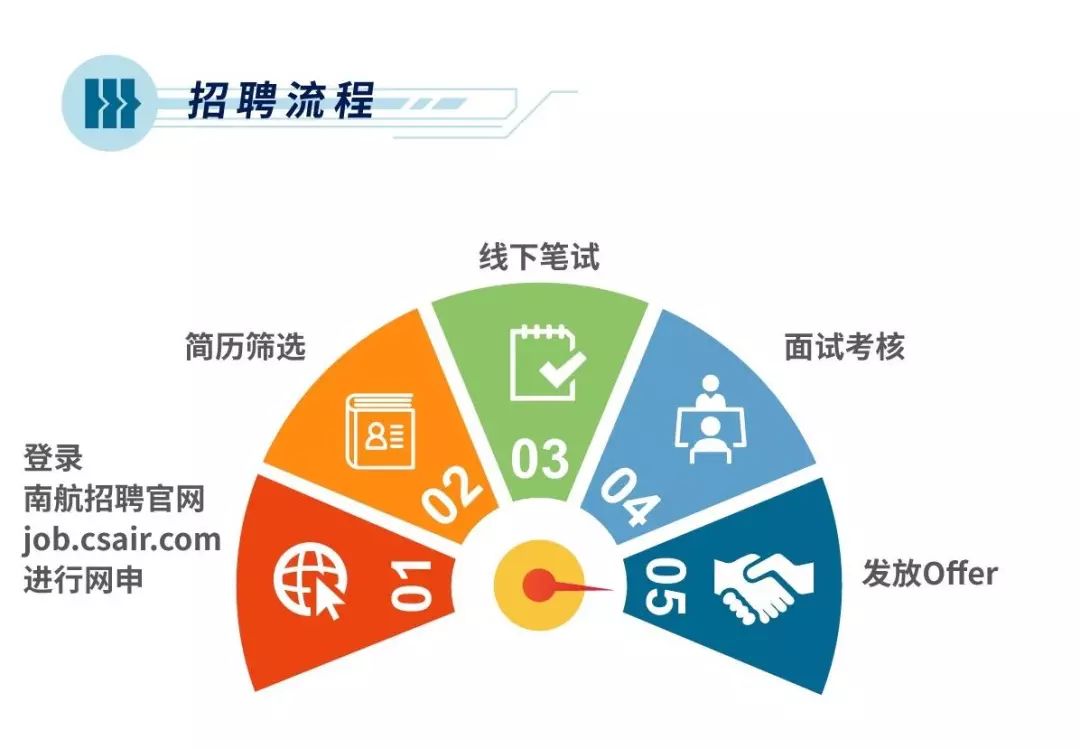 航空公司招聘信息_航空公司招聘图片(2)