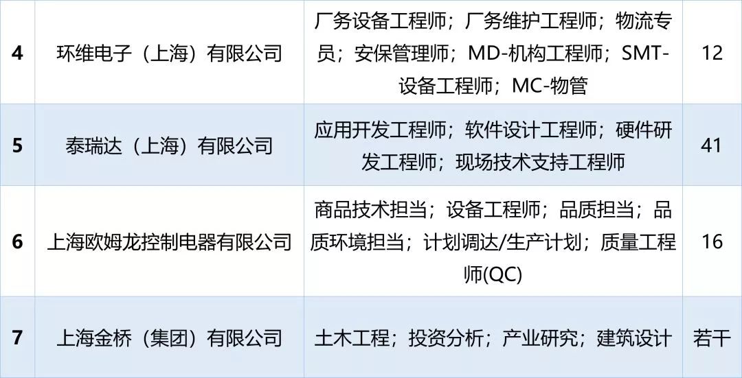 金桥招聘_金桥 名苑诚聘销售内勤一名(4)