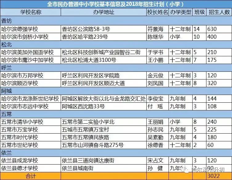 平均人口增长量_人口老龄化