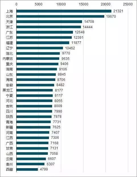 极品人均支出总人口排名_性感极品