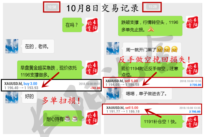 长阳论金：10.10黄金“V”型反弹抄底可期？大涨还需破位1193！