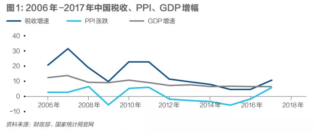 明朝gdp统计图_表情 2013年浙江省杭州市中考数学真题试卷附答案 中考数学 表情(3)