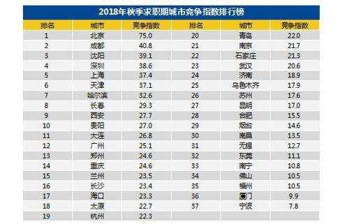 东北十大城市人口排名_中国十大 千万级人口 城市排名,看看都有谁