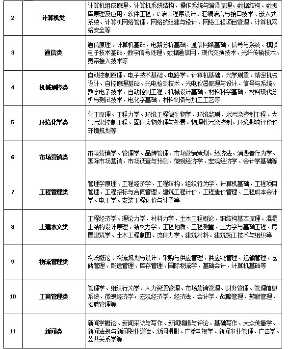 海南电网招聘_奕诚教育2017南方电网招聘考试不落人后主动出击(4)