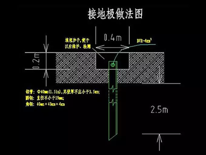 预埋接地要打2根,一般在地基的两个脚,最好是对角