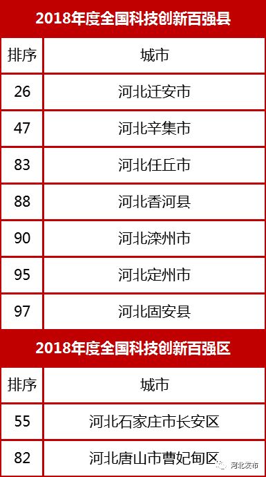 河北省国土面积人口_河北省国土资源局图片(2)