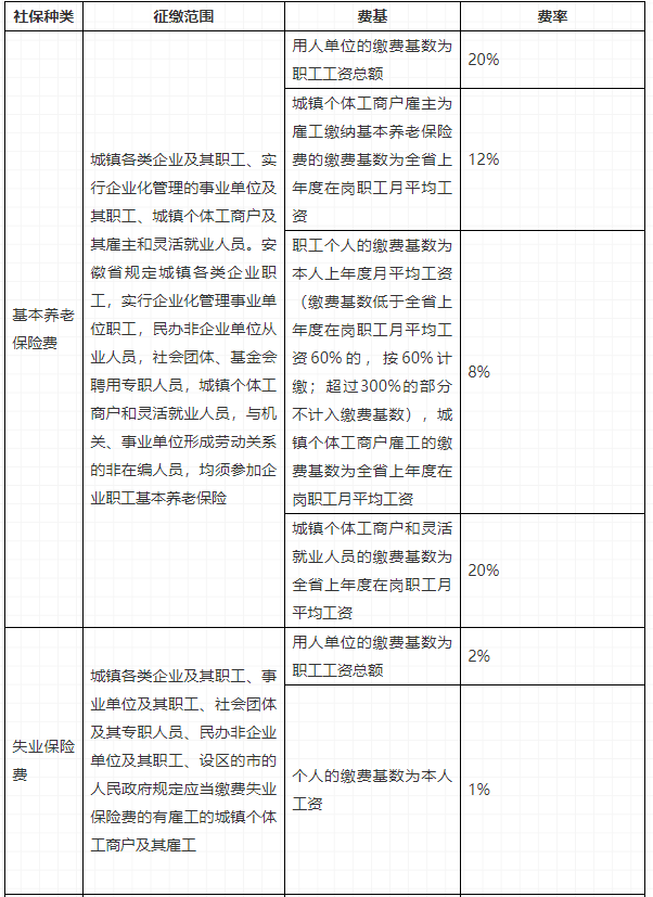 人口与社保_社保与商保区别图片