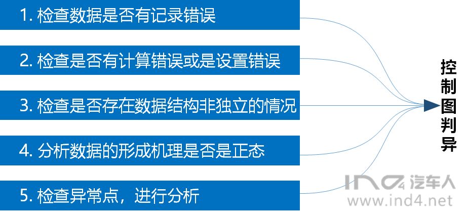 假设检验的基本原理是什么_假设检验思维导图(3)