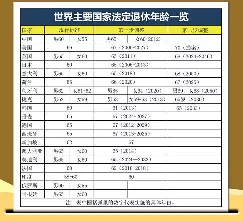 各国人口的政策_世界各国人口分布图(2)