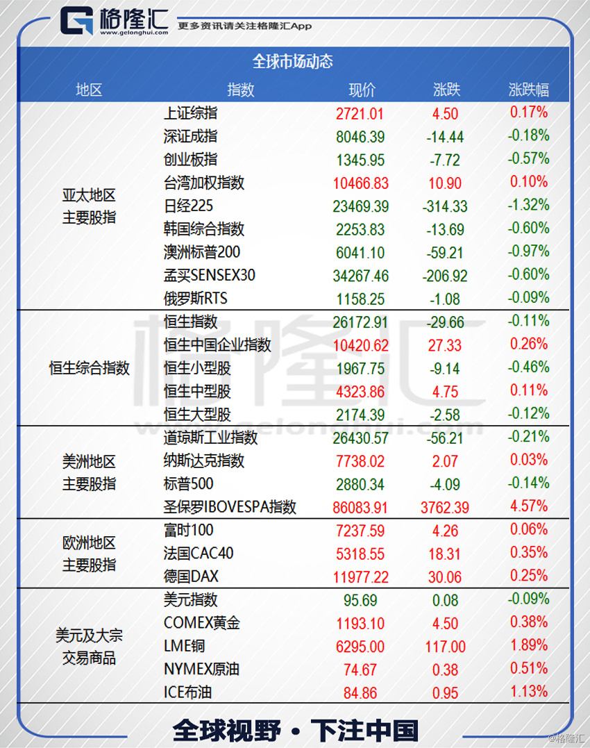 数据君带你看港股10月10日