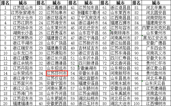 邳州城区人口_邳州属于哪个市(3)