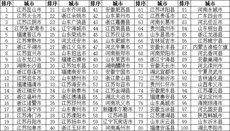 会泽县2018经济总量_会泽县地图(3)