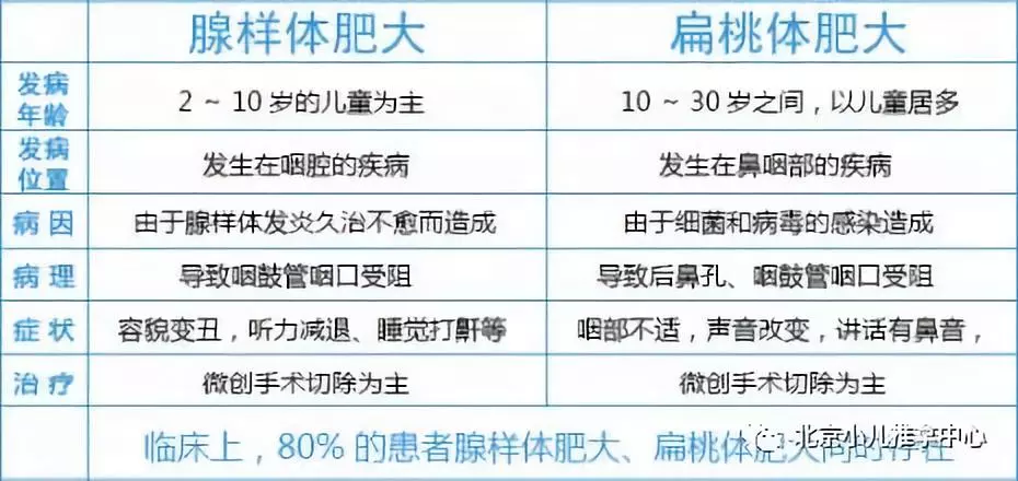 咱家宝宝腺样体肥大是否手术切除?您考虑好了吗?