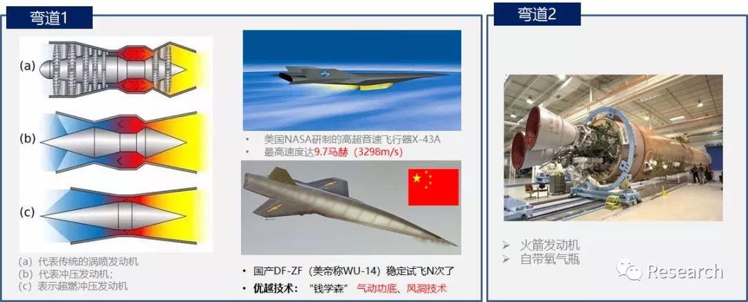 再考虑到冲压发动机不需要涡轮叶片,这说法可信度还是很高的