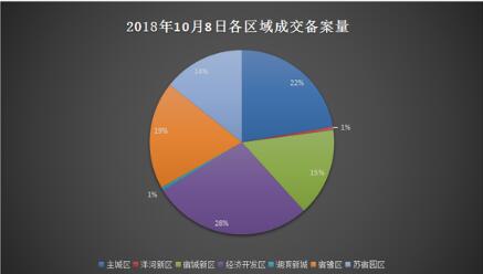 宿迁各开发区gdp排名_宿迁经济开发区规划图