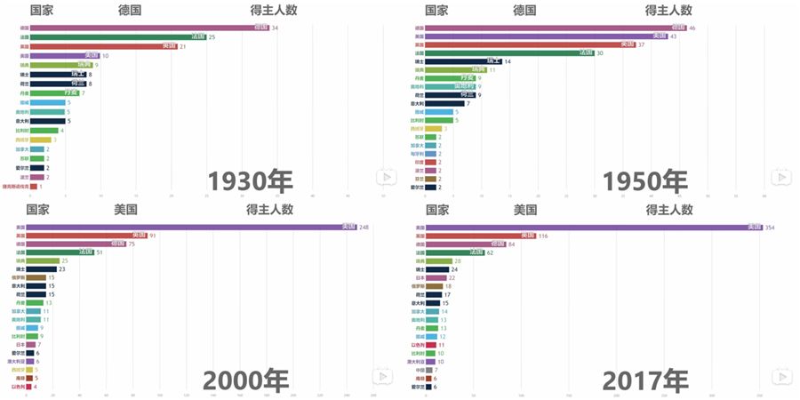 不同时期人口数量_月亮不同时期的图片(3)