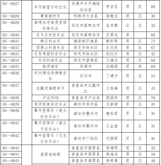 定兴人口多少_定兴这几个人火了 抓紧看看谁认识