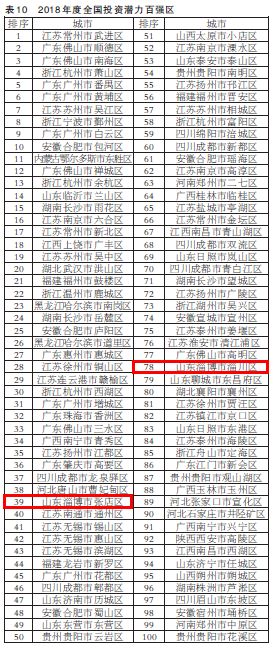 淄川的gdp如何_如何理解中国的GDP 下(3)