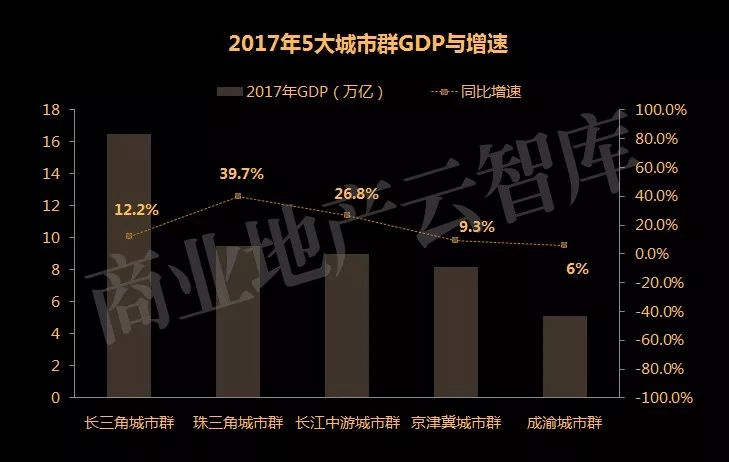 近五年西宁经济总量_西宁火车站