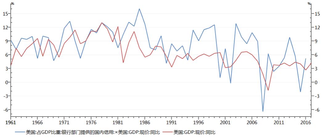 gdp与货币总量(2)