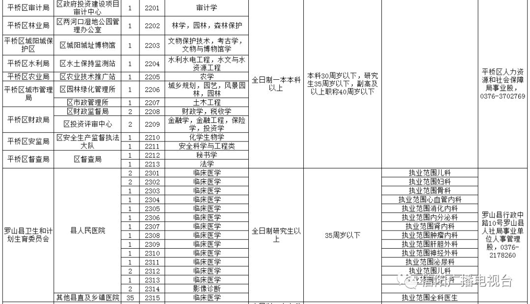 信阳市事业单位面向国内外招聘高层次急需