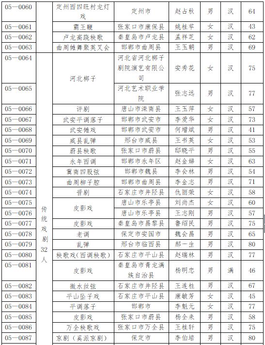 定兴人口多少_定兴这几个人火了 抓紧看看谁认识