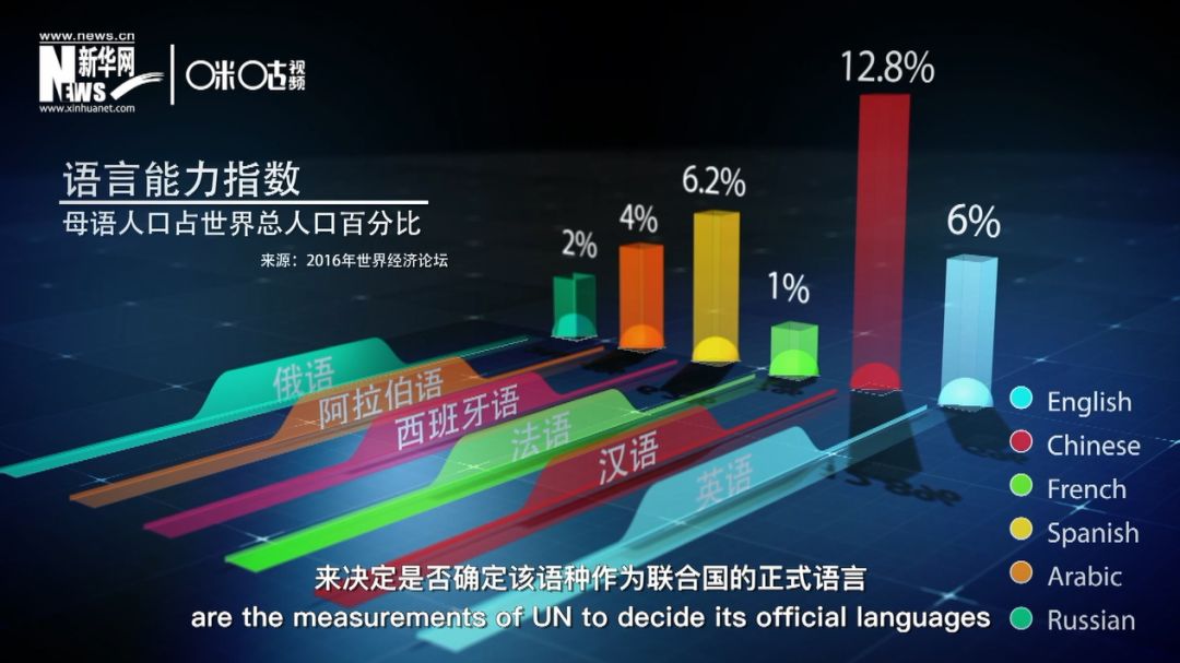 世界语言使用人口排名_世界语言使用人数排名