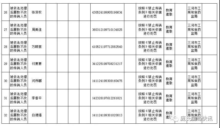 三河32名传销骨干被列入失信名单限乘火车等