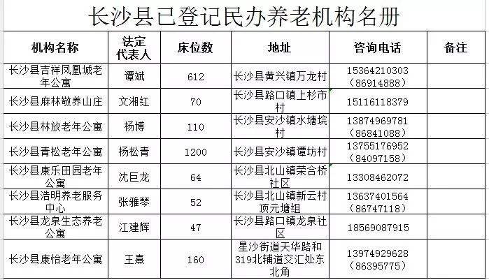 每100万常住人口至少家的标准_常住人口登记表(3)