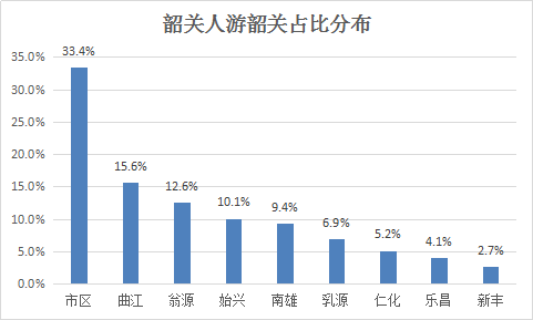 韶关总人口数_韶关丹霞山图片