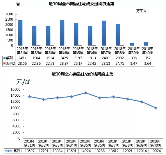 青西新区与胶州市的gdp_青西新区GDP超省内6地级市 国家级新区中排第三(3)