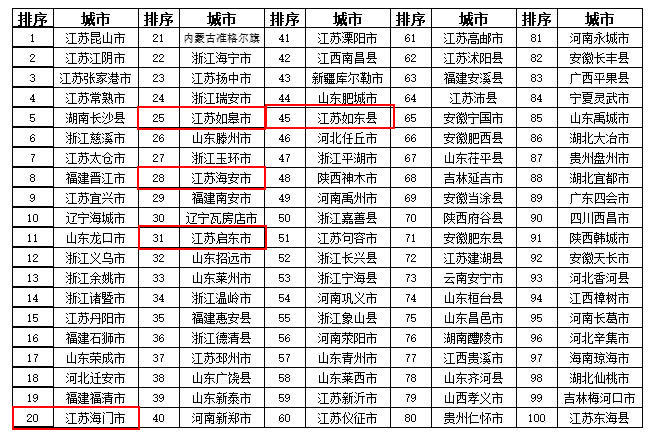 江苏海安gdp全国第几_江苏省2018年gdp是多少 2018江苏省GDP排全国第几