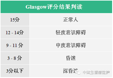 gcs评分规范你是这样做的吗