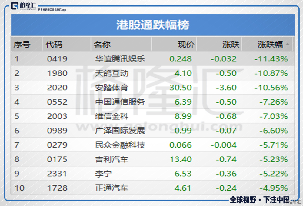 数据君带你看港股10月10日