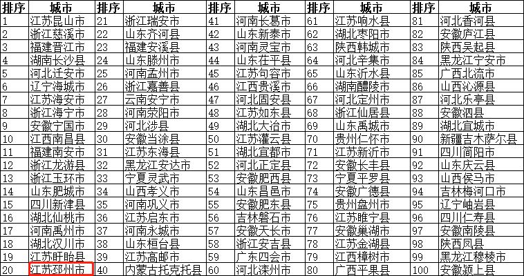 邳州城区人口_邳州属于哪个市(2)