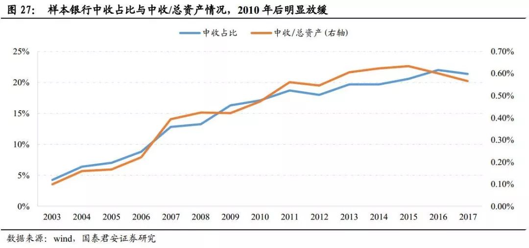 为什么储蓄银行容易控制gdp_中国历年总储蓄占GDP比重超40 为什么有人边存钱边叫穷