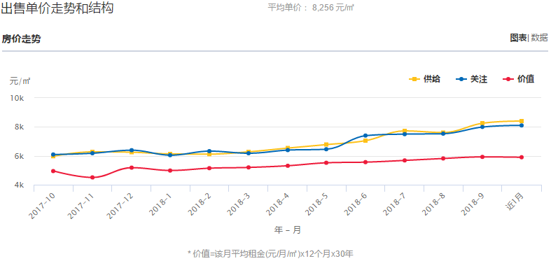 4 龙陵县 3833 5 昌宁县 3200 (数据来源:房价行情网) 昭通是历史