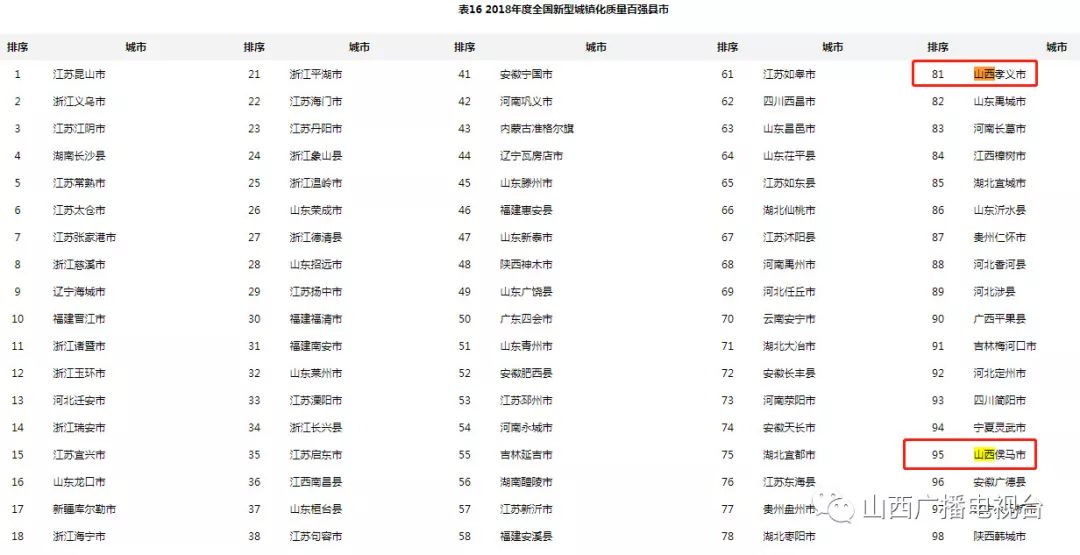 侯马市人口排名一览表_侯马市人民医院