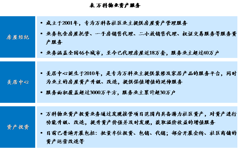 物业优质服务典型经验_物业典型优质经验服务案例_物业服务经验分享